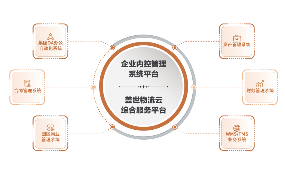 俄罗斯专享会294VIP智慧冷链系统平台图片